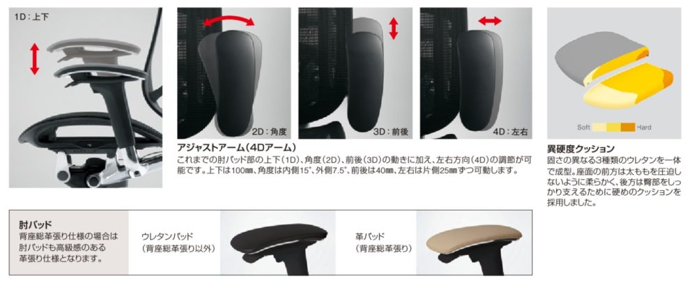 オフィスチェアのアームレスト 高さを確認 不足はお金の無駄 医療系大学教授 じじブログ